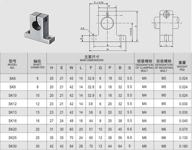 Guide rod support SK - Diameter of shaft: 8 mm