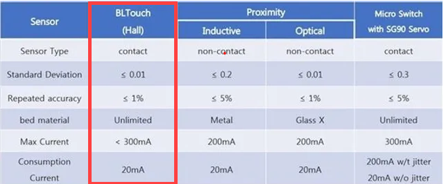 Antclabs BLTouch auto levelling senzor