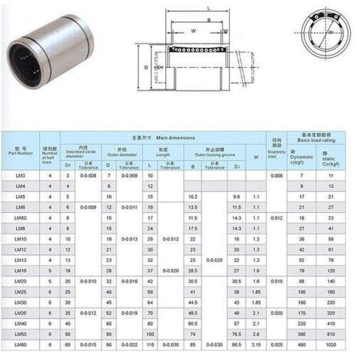 Linear ball bearing LM - Type of bearing: LM8UU