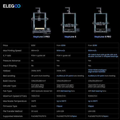 3D tlačiareň Elegoo Neptune 4 Pro