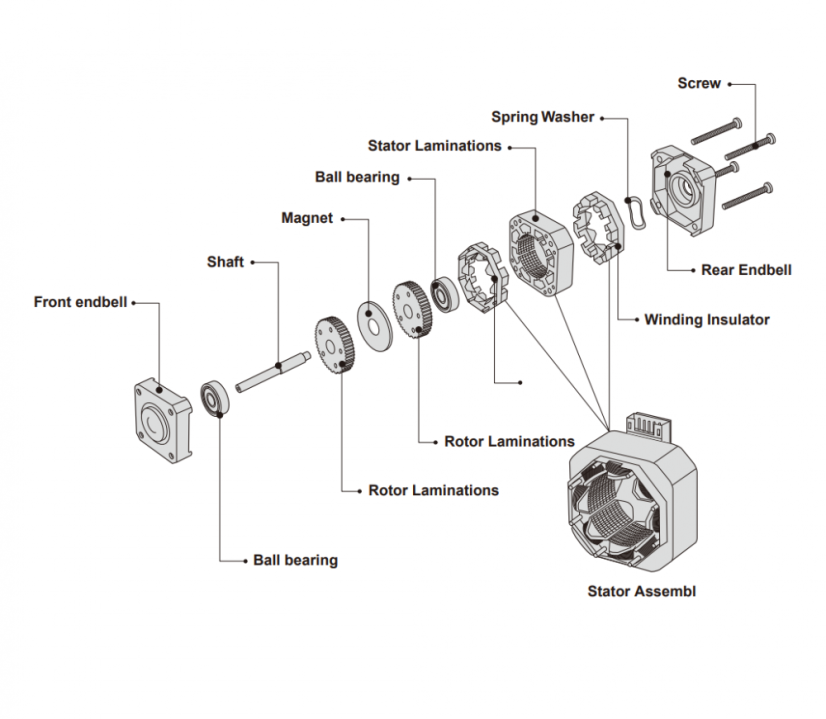 PrimoPal krokový motor Nema 23 (32 N/cm, délka L-Max: 41 mm) - PHB57M41-420