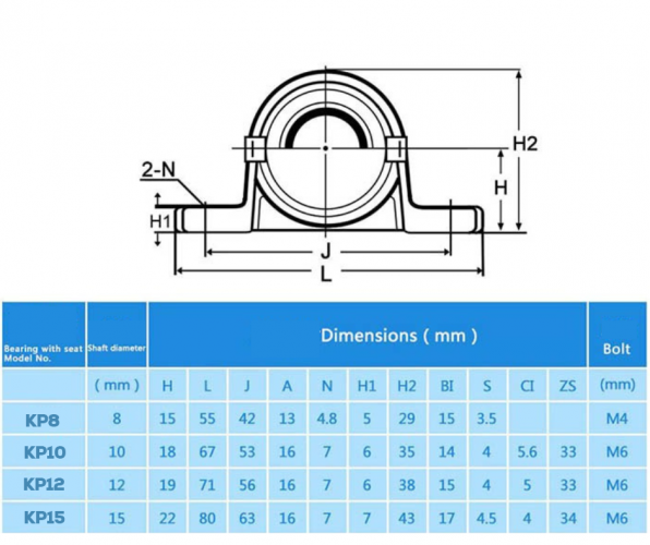Clamping bearing KP - Type of bearing: KP8