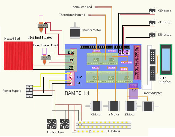 Ramps 1.4 pro Arduino Mega