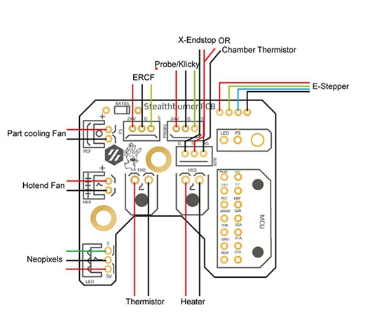 Řídící deska Stealthburner Toolhead sestavená, s konektory