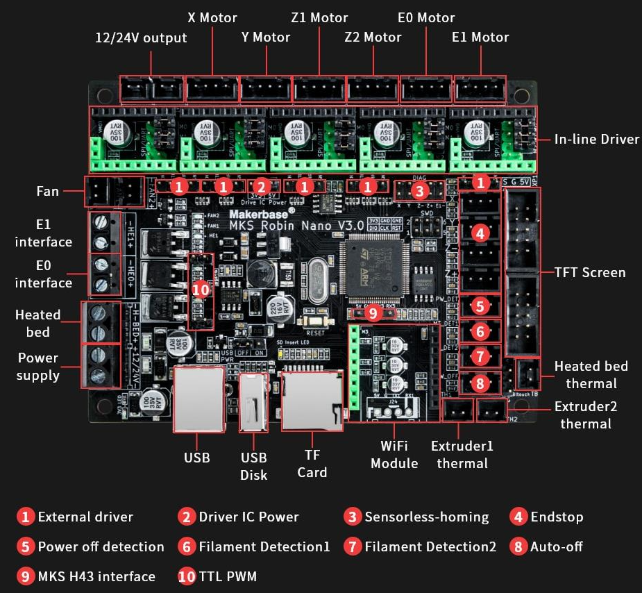 MKS Robin Nano V3.0 with TS35 V2.0 display - Sharplayers