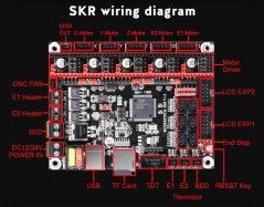 Základná doska BIGTREETECH SKR 1.3