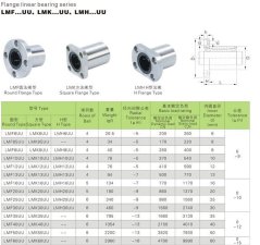 Linear bearing with round flange LMF