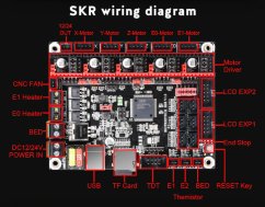 Základní deska BIGTREETECH SKR 1.3