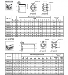 Linear bearing with square flange LMH