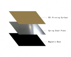 Oceľový tlačový plát s PEI (310 x 310 mm)