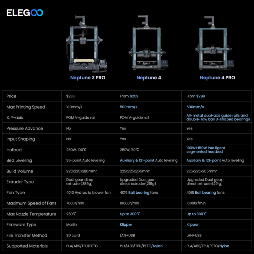 3D tiskárna Elegoo Neptune 4 Pro
